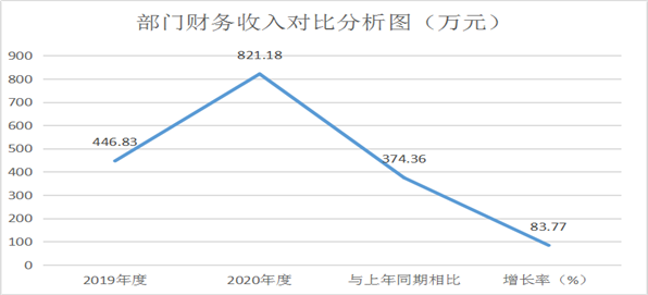 H:\2020年\2020年預(yù)算\2020年預(yù)算公開(kāi)\電子版\圖片3.png圖片3