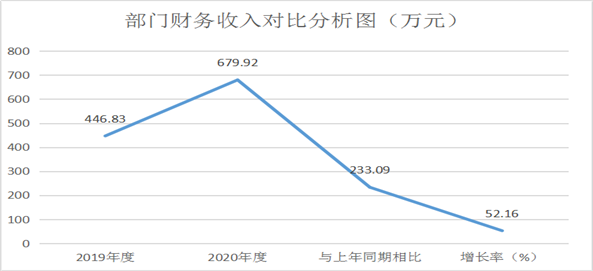 H:\2020年\2020年預(yù)算\2020年預(yù)算公開(kāi)\電子版\圖片4.png圖片4